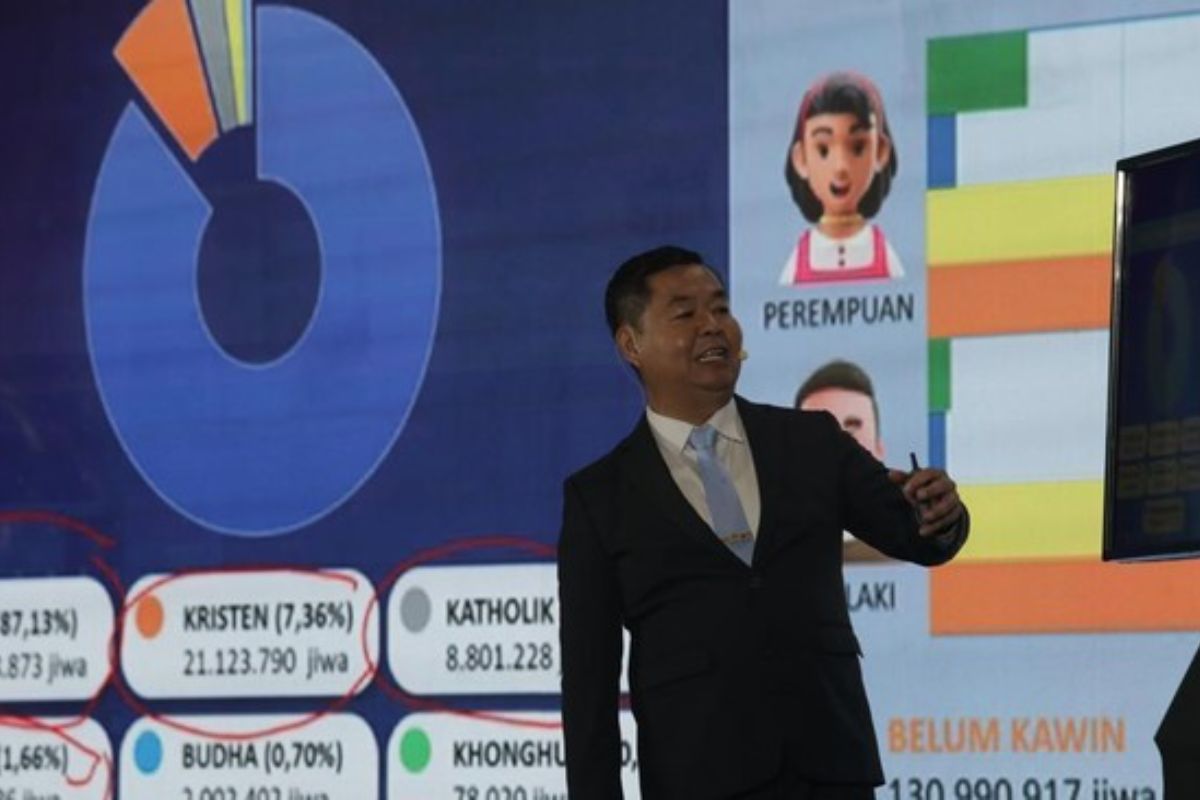 Data Dukcapil: Papua Selatan Catat Jumlah Penduduk Paling Sedikit Secara Nasional