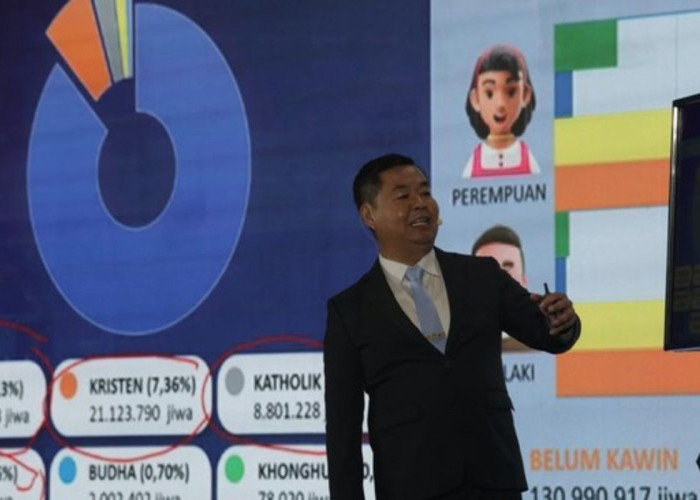 Data Dukcapil: Papua Selatan Catat Jumlah Penduduk Paling Sedikit Secara Nasional