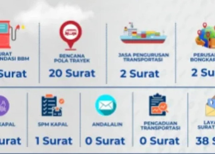 Laporan Layanan Publik Dishub Papua Selatan Triwulan I 2026: Administrasi BBM Jadi yang Tertinggi